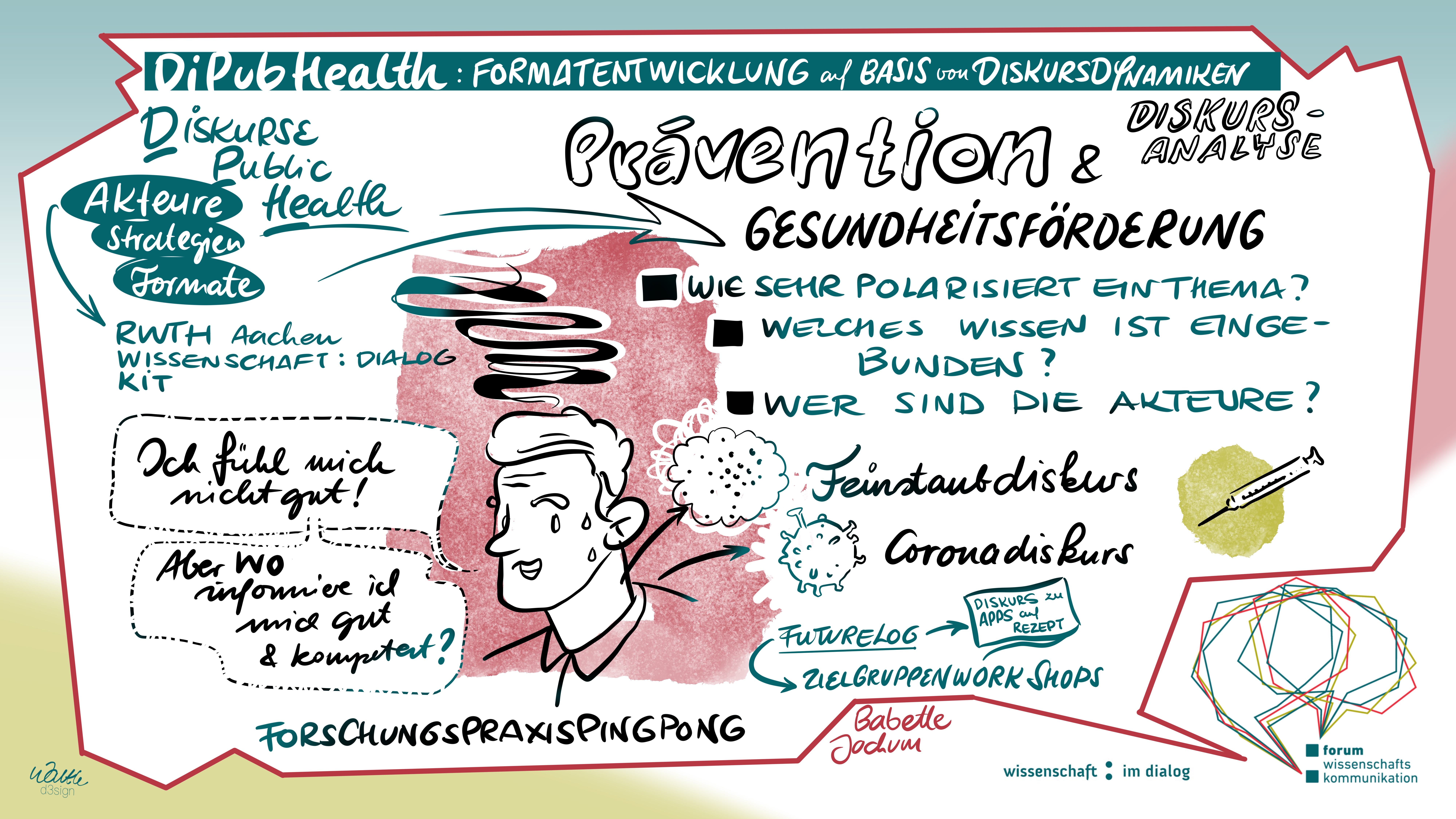 Graphic Recording, das die Projektvorstellung auf dem Forum Wissenschaftskommunikation 2022 illusrtiert